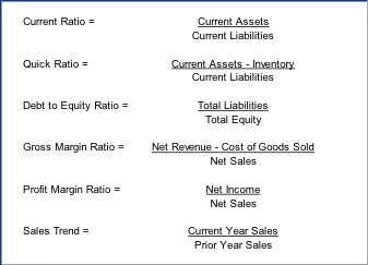 Ford current debt equity ratio #6