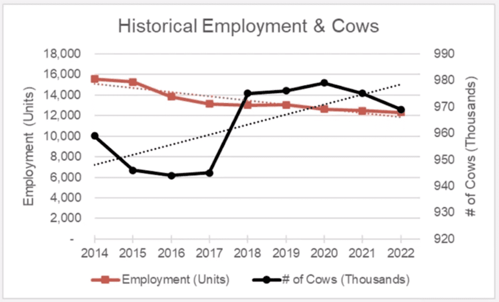historical employment and cows