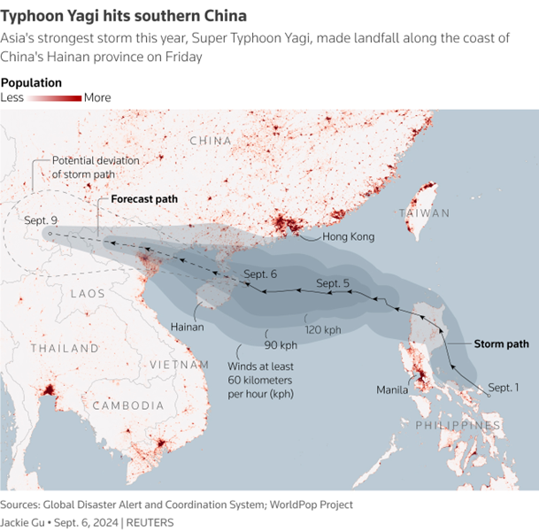 Typhoon Yagi