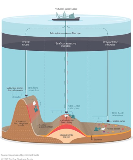 deep sea mining