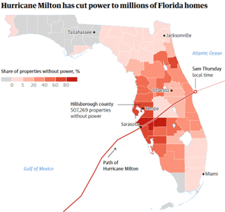 hurricane milton power outages